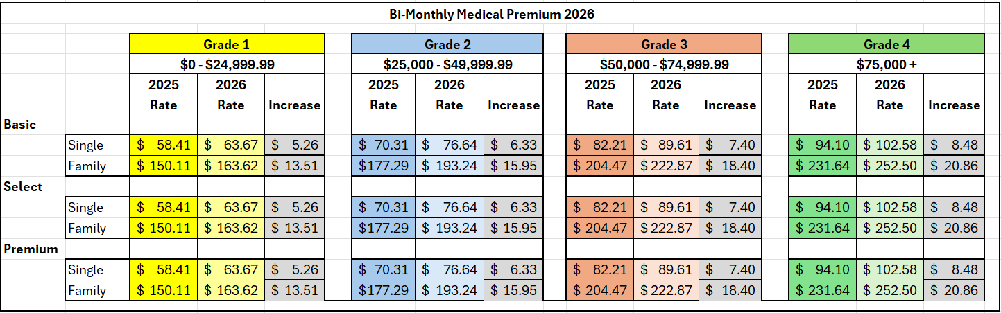 FY-2026-MED-RATES.png