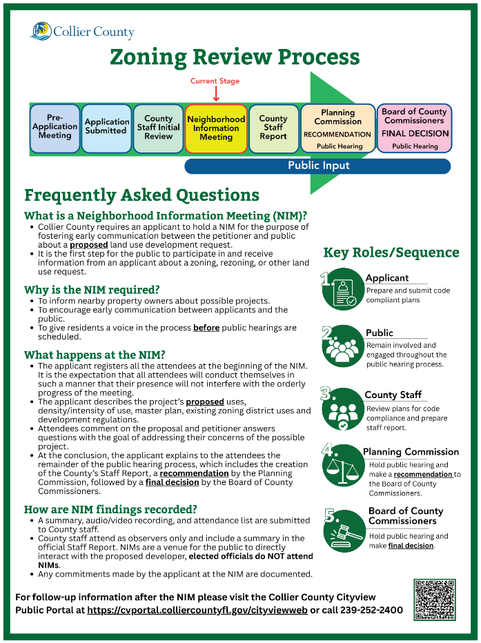 Zoning Review Process