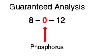 Visual of the fertilizer NPK ratio with zero P